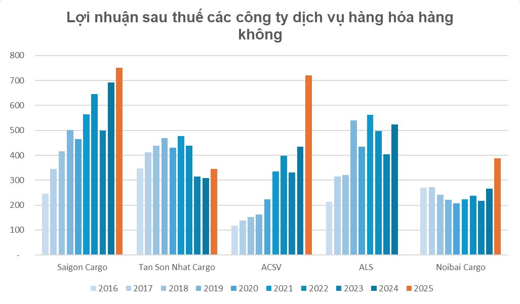Kỷ lục tại T&acirc;n Sơn Nhất v&agrave; c&uacute; đột biến tại Nội B&agrave;i: Điều g&igrave; đ&atilde; xảy ra? - Ảnh 2.