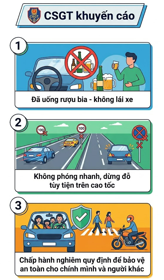 CSGT toàn quốc đồng loạt ra quân, gần 1.800 tài xế bị xử lý cùng một lỗi vi phạm - Ảnh 2.
