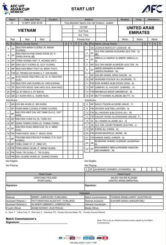 [DIỄN BIẾN] U17 Việt Nam 0-0 U17 UAE: Chờ v&eacute; World Cup lịch sử (00h00) - Ảnh 2.