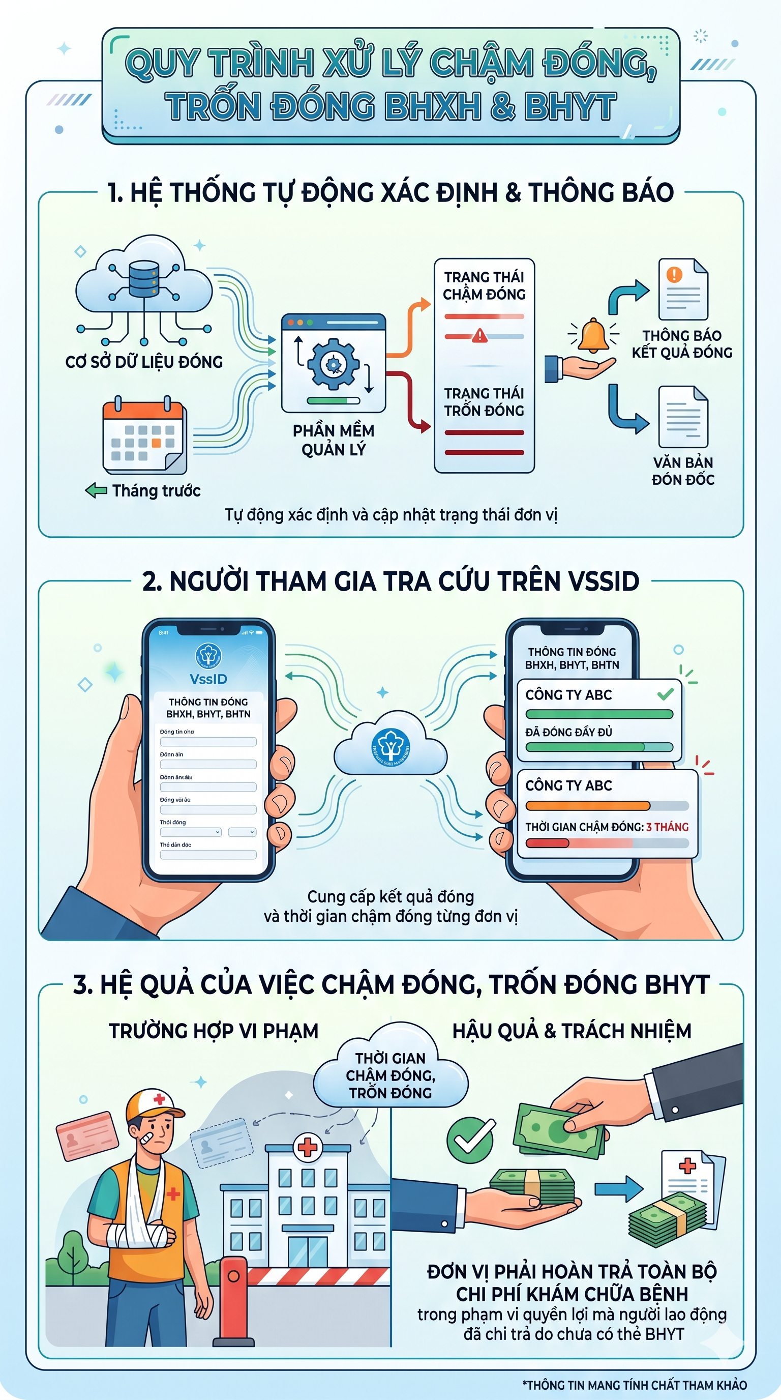 Tất cả người dân đang sử dụng Bảo hiểm y tế, Bảo hiểm xã hội chú ý quy trình mới nhất - Ảnh 2.