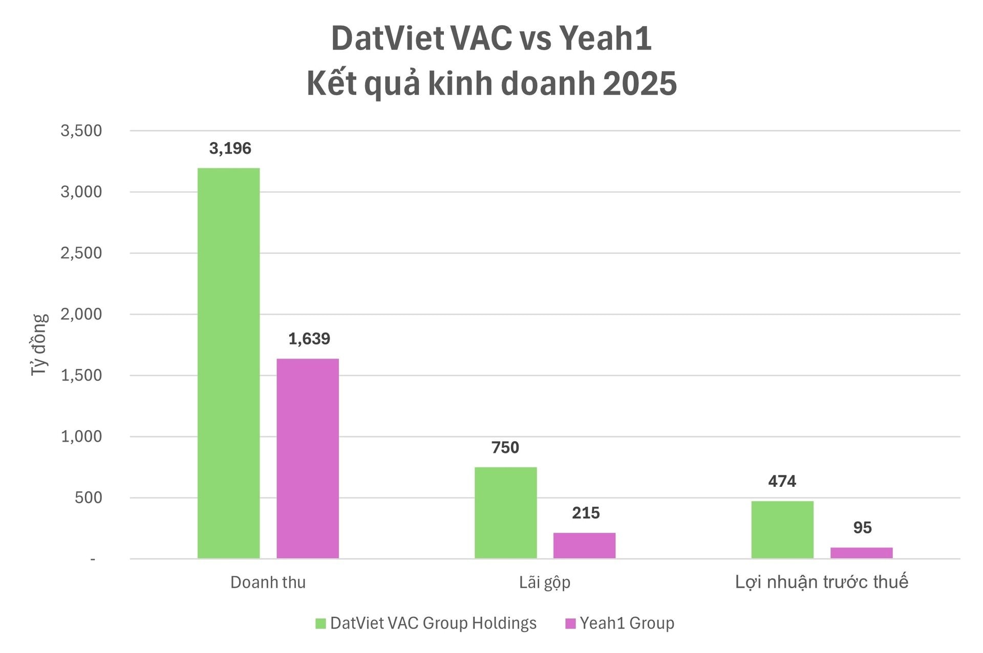 Vượt Mỹ, Nhật, H&agrave;n Quốc, 83% người Việt đồng loạt l&agrave;m một việc: Mở ra "mỏ v&agrave;ng" 60.000 tỷ đồng - Ảnh 6.