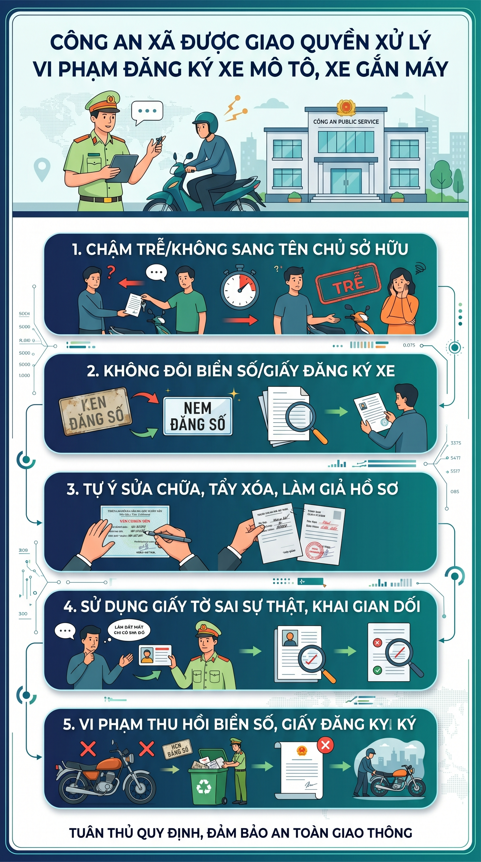 Tất cả người dân chú ý đề xuất mới nhất từ Bộ Công an về đăng ký xe - Ảnh 1.