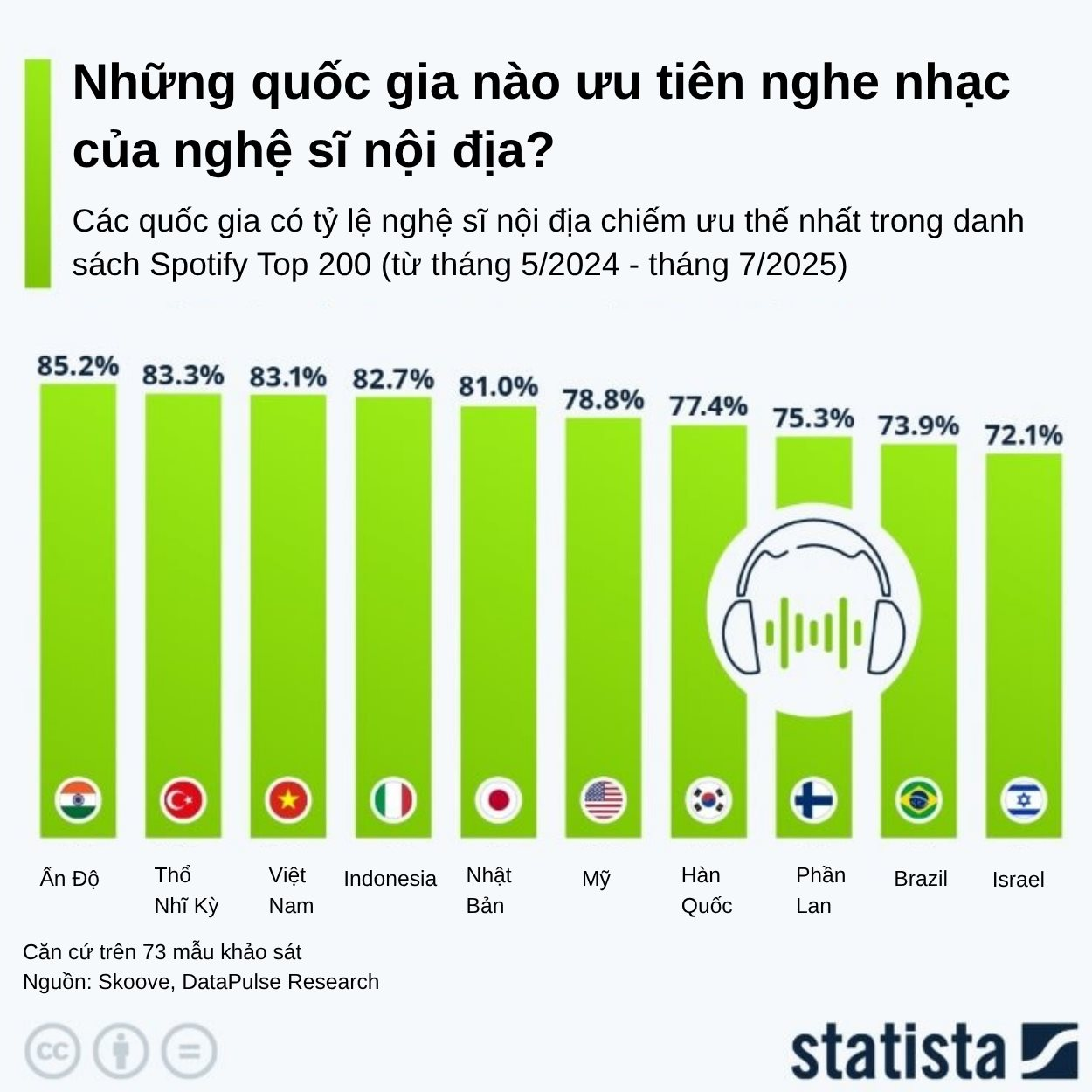 Vượt Mỹ, Nhật, H&agrave;n Quốc, 83% người Việt đồng loạt l&agrave;m một việc: Mở ra "mỏ v&agrave;ng" 60.000 tỷ đồng - Ảnh 2.