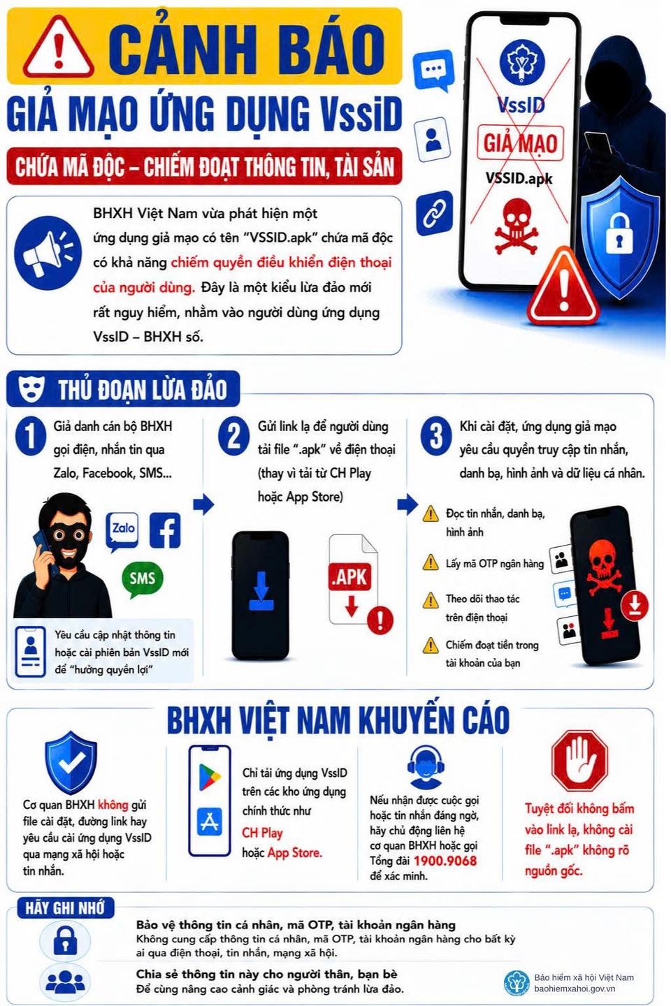 Tất cả người dân đang sử dụng Bảo hiểm xã hội đặc biệt chú ý thông báo mới nhất - Ảnh 1.