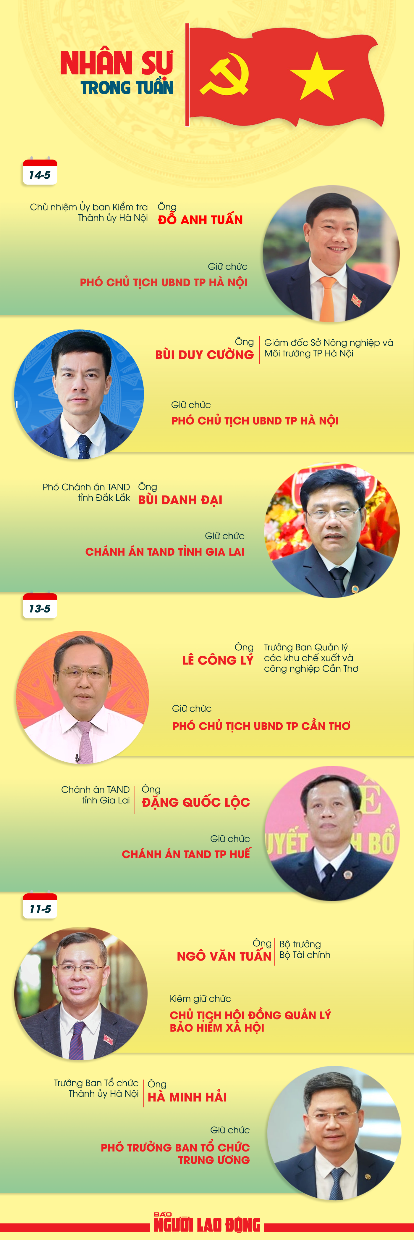 Nh&acirc;n sự trong tuần 2026: Điều động v&agrave; bổ nhiệm c&aacute;n bộ chủ chốt - Ảnh 1.