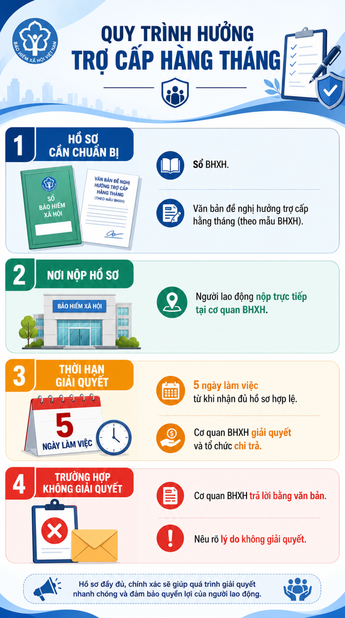 Tin vui cho tất cả người dân trên cả nước chưa đủ điều kiện hưởng lương hưu - Ảnh 2.