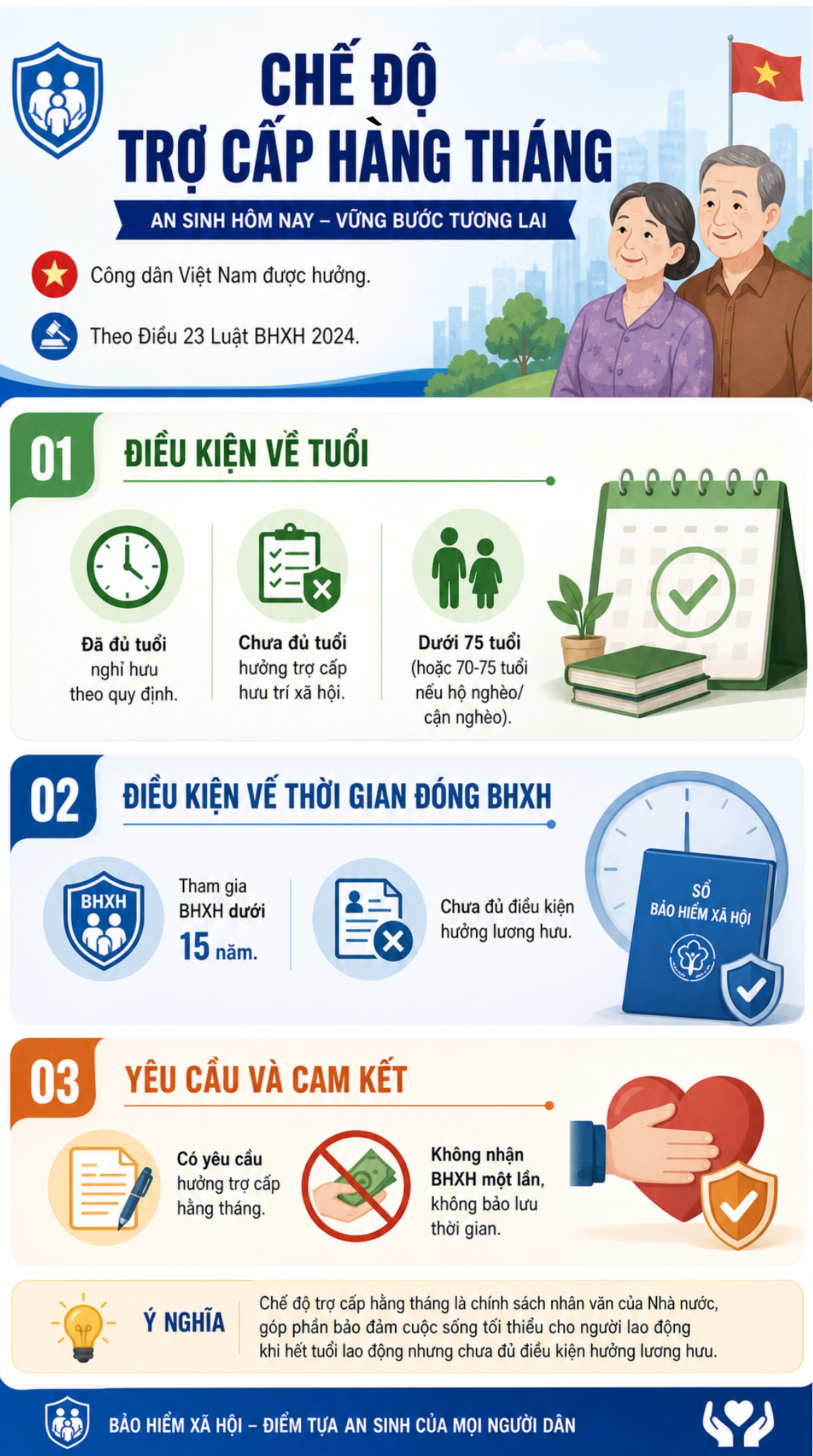 Tin vui cho tất cả người dân trên cả nước chưa đủ điều kiện hưởng lương hưu - Ảnh 1.