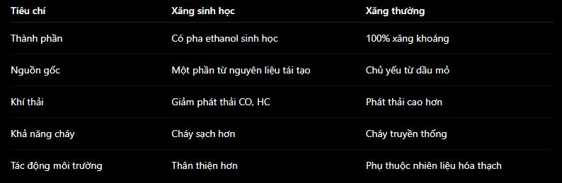 Xăng sinh học l&agrave; g&igrave;, kh&aacute;c g&igrave; xăng thường?- Ảnh 2.