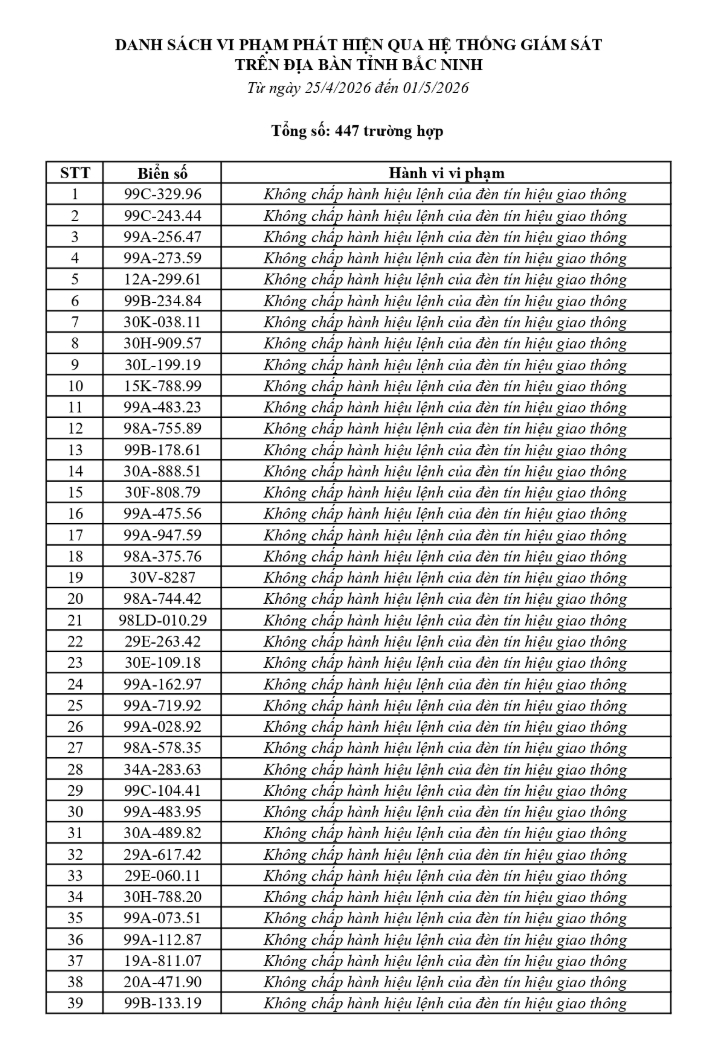 699 chủ phương tiện vi phạm mang biển số sau khẩn trương nộp phạt nguội theo Nghị định 168 - Ảnh 5.
