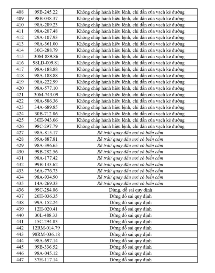 699 chủ phương tiện vi phạm mang biển số sau khẩn trương nộp phạt nguội theo Nghị định 168 - Ảnh 14.