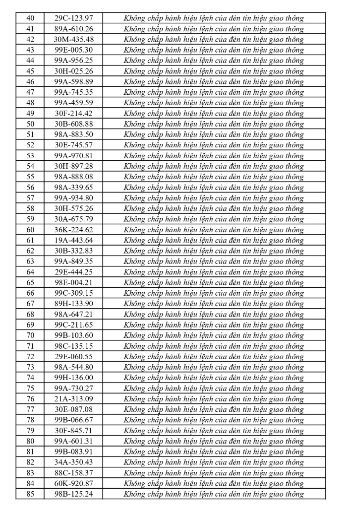 699 chủ phương tiện vi phạm mang biển số sau khẩn trương nộp phạt nguội theo Nghị định 168 - Ảnh 6.