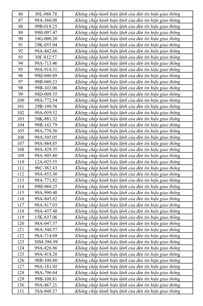 699 chủ phương tiện vi phạm mang biển số sau khẩn trương nộp phạt nguội theo Nghị định 168 - Ảnh 7.