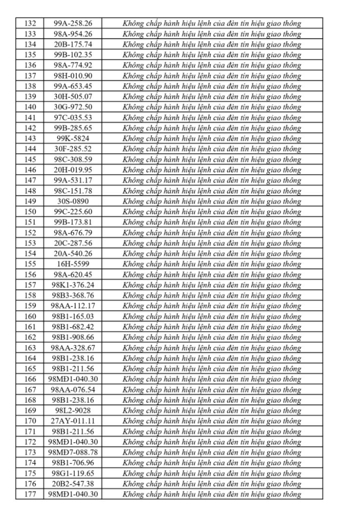 699 chủ phương tiện vi phạm mang biển số sau khẩn trương nộp phạt nguội theo Nghị định 168 - Ảnh 8.