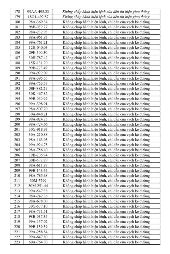 699 chủ phương tiện vi phạm mang biển số sau khẩn trương nộp phạt nguội theo Nghị định 168 - Ảnh 9.