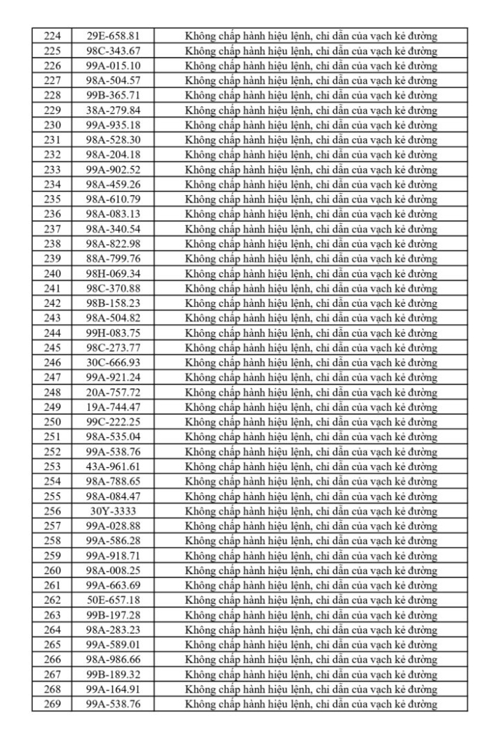 699 chủ phương tiện vi phạm mang biển số sau khẩn trương nộp phạt nguội theo Nghị định 168 - Ảnh 10.