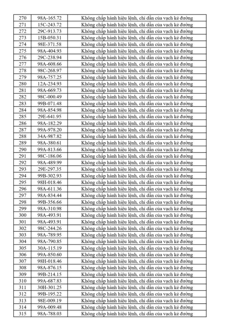 699 chủ phương tiện vi phạm mang biển số sau khẩn trương nộp phạt nguội theo Nghị định 168 - Ảnh 11.