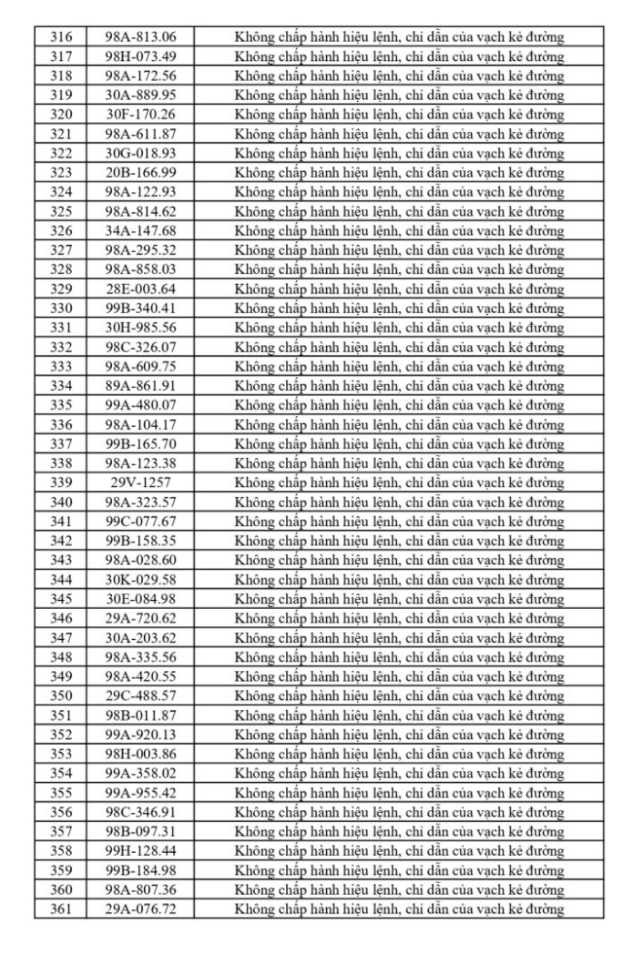 699 chủ phương tiện vi phạm mang biển số sau khẩn trương nộp phạt nguội theo Nghị định 168 - Ảnh 12.
