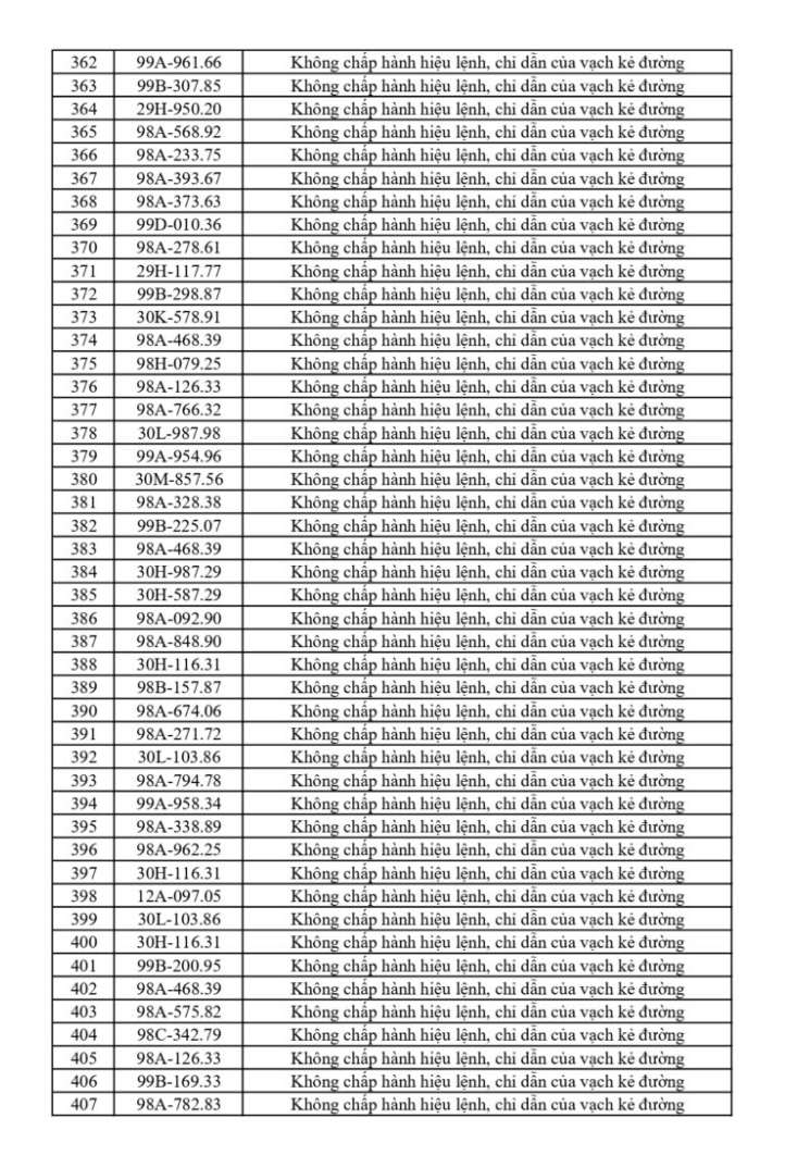 699 chủ phương tiện vi phạm mang biển số sau khẩn trương nộp phạt nguội theo Nghị định 168 - Ảnh 13.