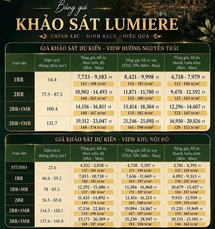 Từng g&acirc;y x&ocirc;n xao với mức gi&aacute; "được đồn đo&aacute;n" l&ecirc;n tới 280 triệu đồng/m2, dự &aacute;n nằm tr&ecirc;n &ldquo;đất v&agrave;ng&rdquo; Nguyễn Tr&atilde;i bất ngờ giảm gi&aacute; ch&agrave;o về 120-180 triệu đồng/m2 - Ảnh 2.