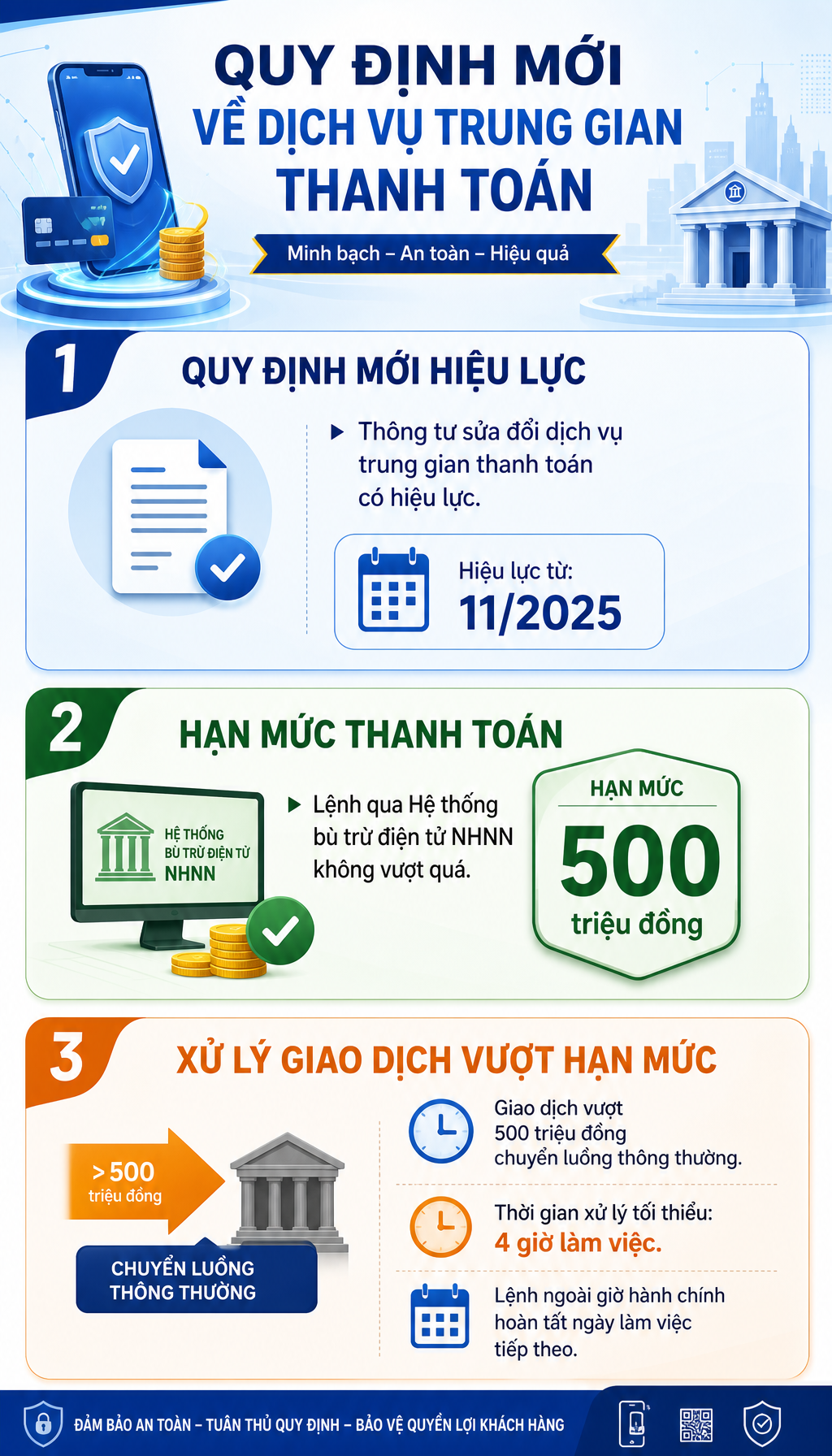 Thay đổi rất lớn với giao dịch chuyển khoản ngân hàng, tất cả người dân chú ý - Ảnh 1.