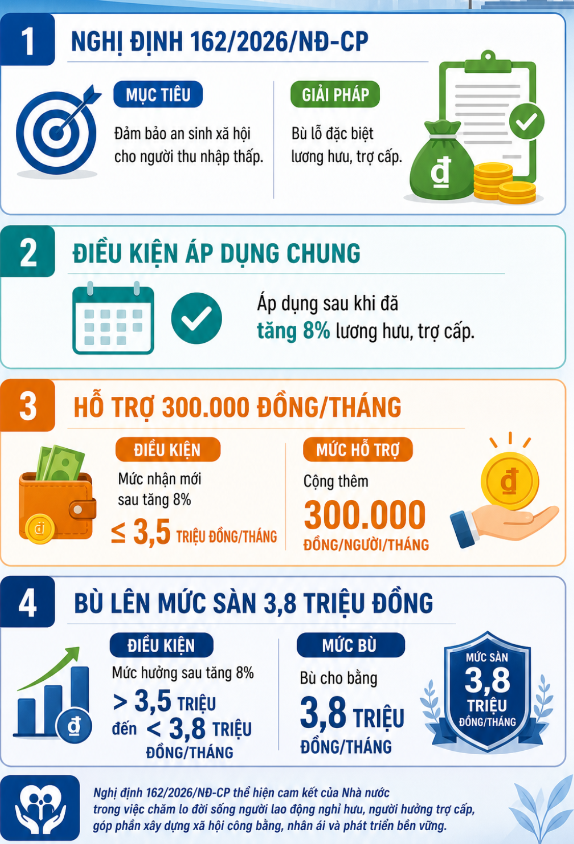 Tin vui lớn cho tất cả người dân nhận lương hưu, trợ cấp trên cả nước - Ảnh 2.