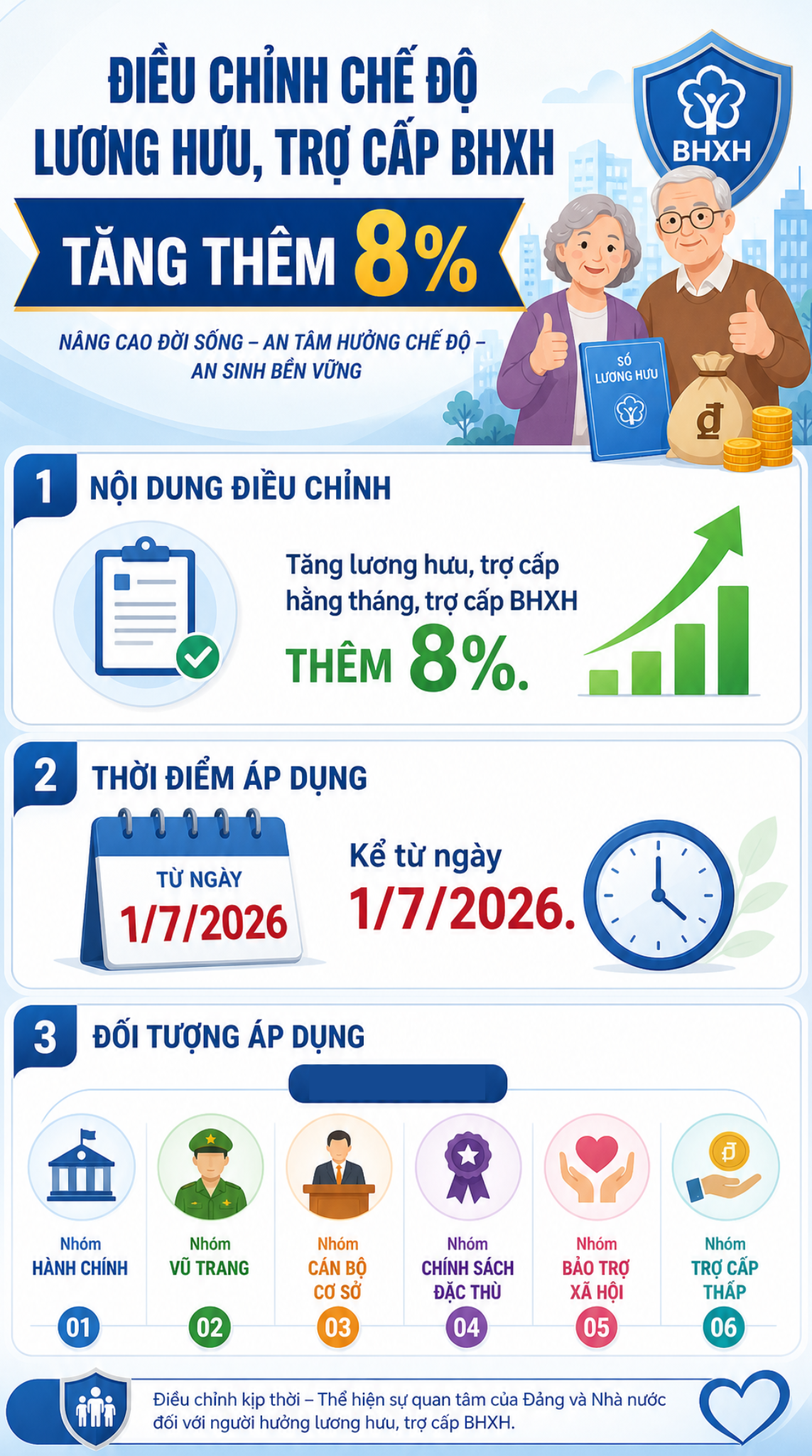 Tin vui lớn cho tất cả người dân nhận lương hưu, trợ cấp trên cả nước - Ảnh 1.
