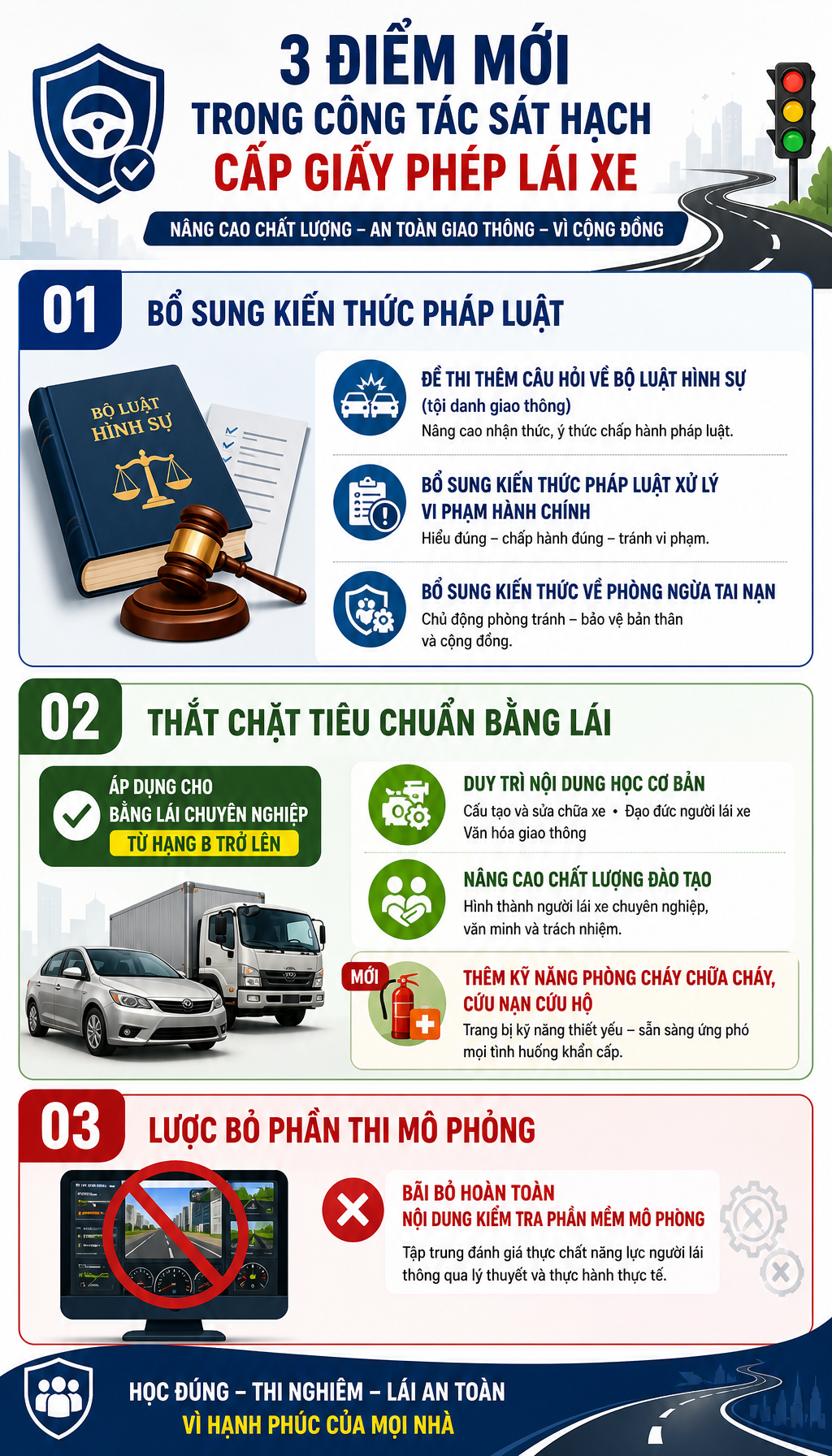 Bộ Công an vừa có đề xuất quan trọng liên quan đến thi bằng lái xe của người dân toàn quốc - Ảnh 2.