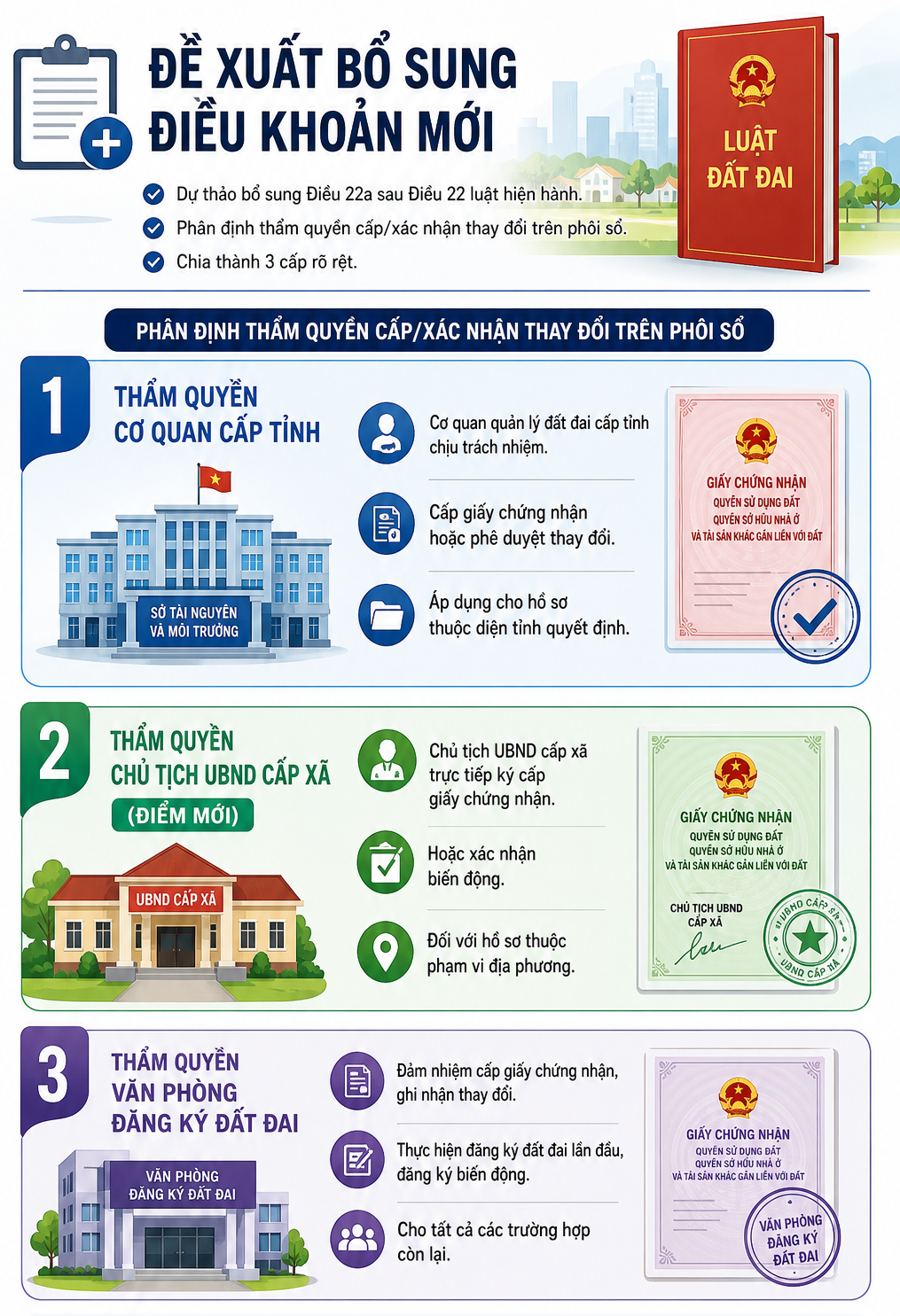 Thay đổi quan trọng liên quan đến sổ đỏ, người dân chú ý - Ảnh 1.