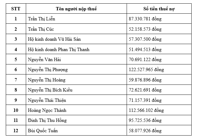 Cơ quan Thuế th&ocirc;ng b&aacute;o: Tạm ho&atilde;n xuất cảnh đối với tất cả những nằm trong danh s&aacute;ch sau - Ảnh 1.