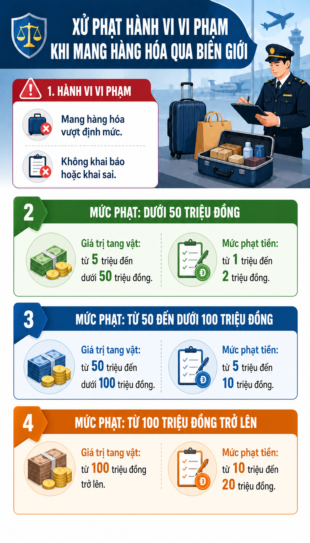 Tất cả người dân sắp đi nước ngoài chú ý quy định phạt đến 50 triệu đồng từ 1/7 - Ảnh 2.