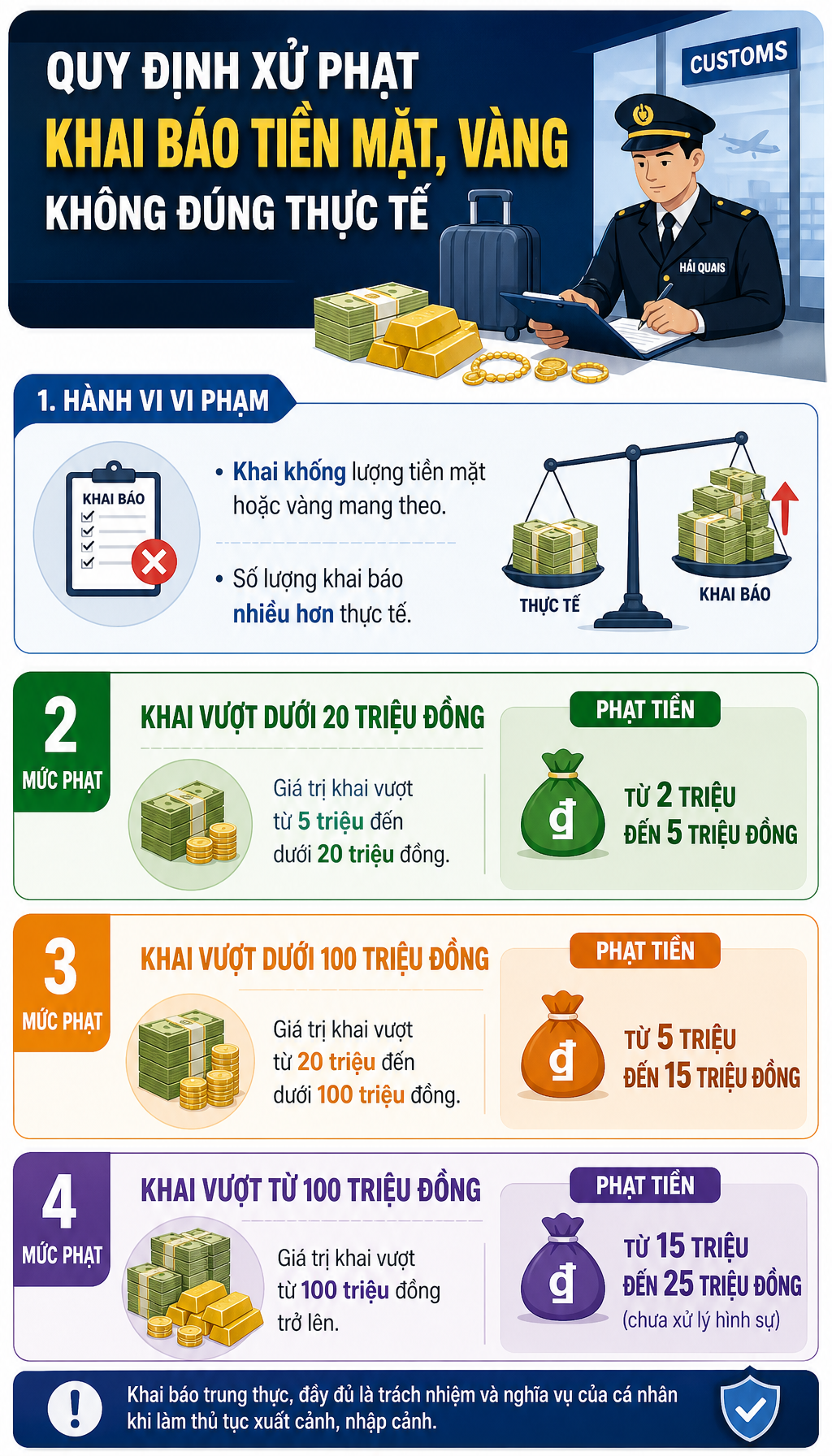 Tất cả người dân sắp đi nước ngoài chú ý quy định phạt đến 50 triệu đồng từ 1/7 - Ảnh 3.