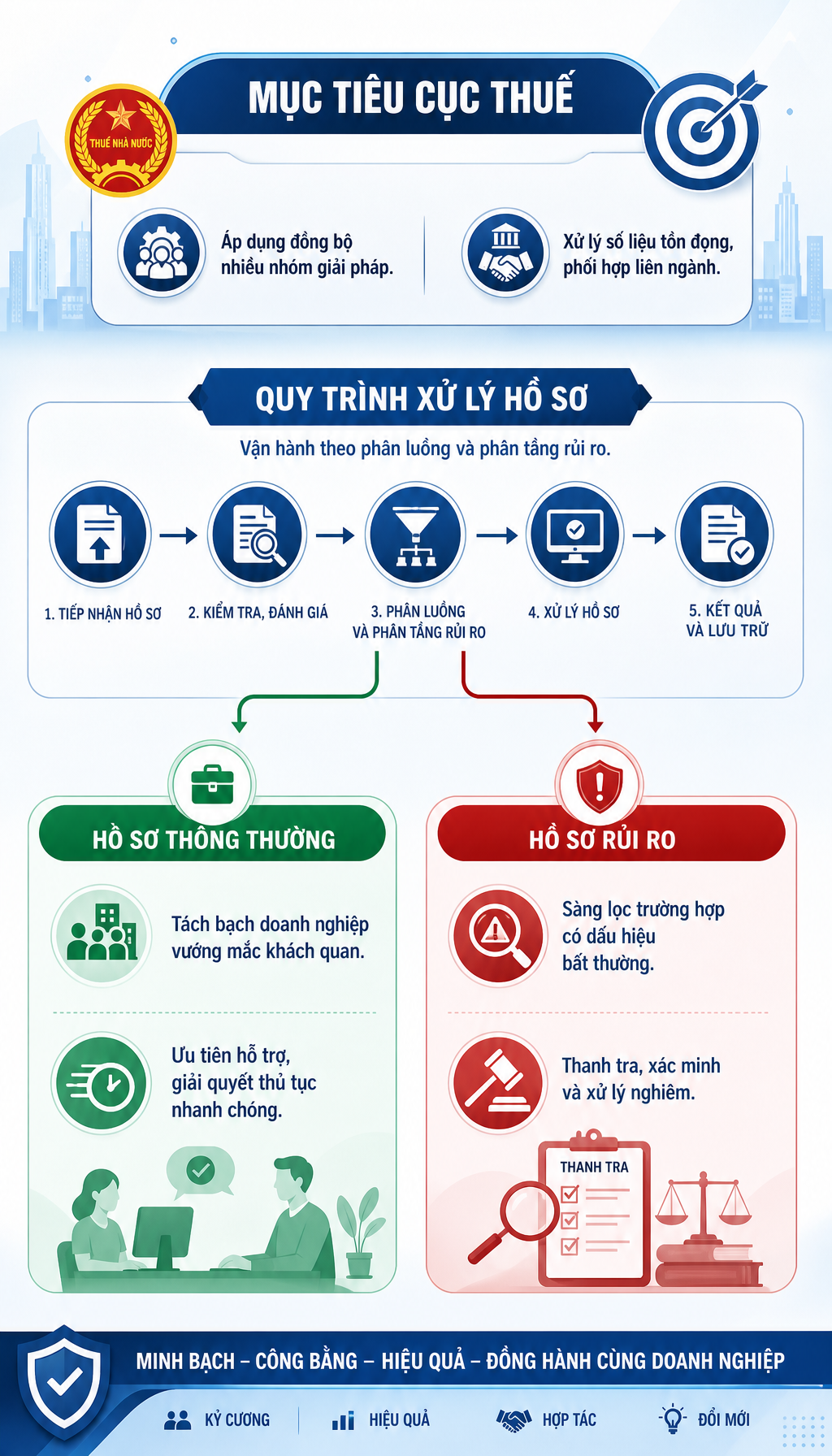 Người dân chú ý: Cả nước ra quân xử lý 1 vấn đề về thuế, vi phạm sẽ chuyển sang công an - Ảnh 1.