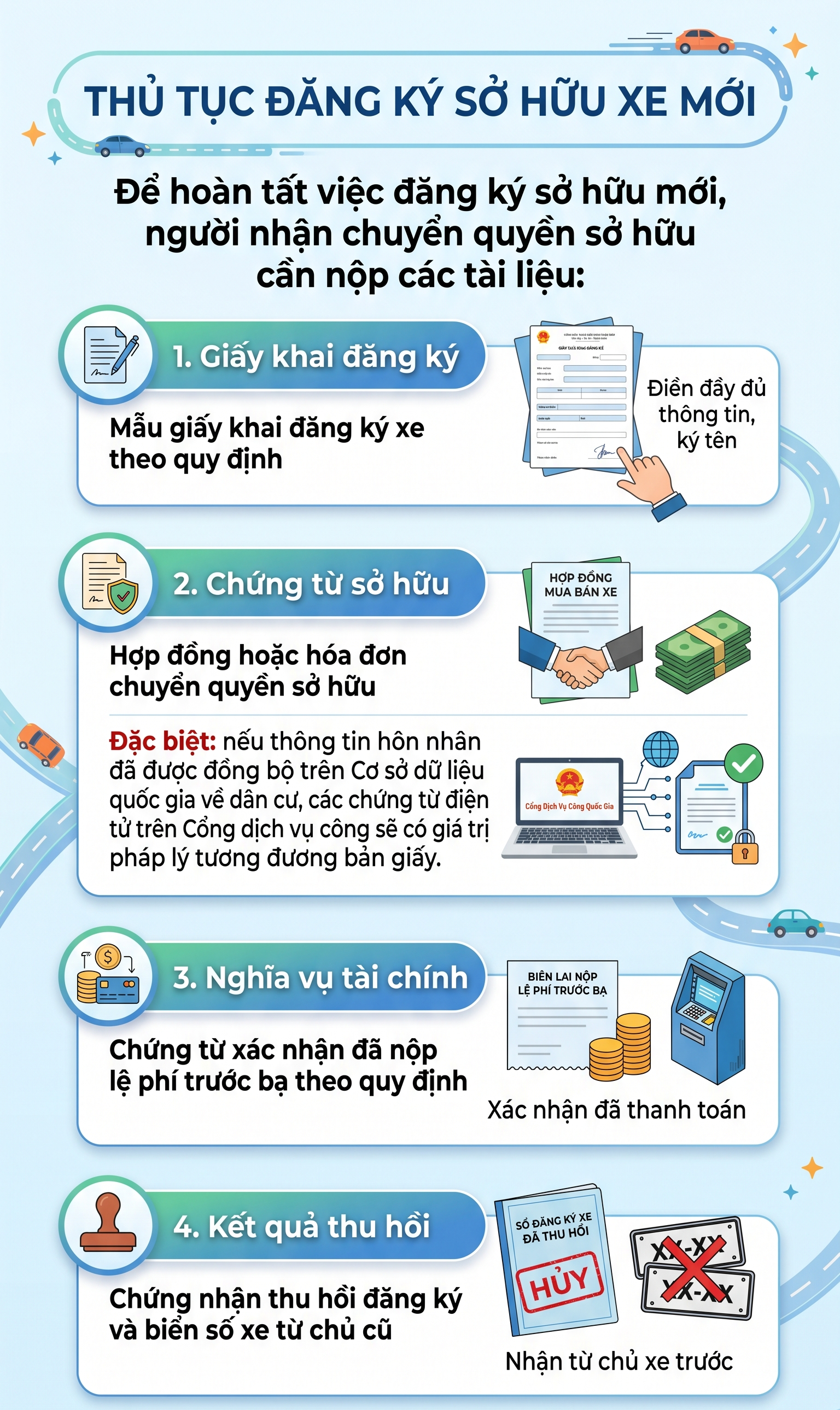 Tất cả người dân sắp sang tên ô tô, xe máy chú ý - Ảnh 2.