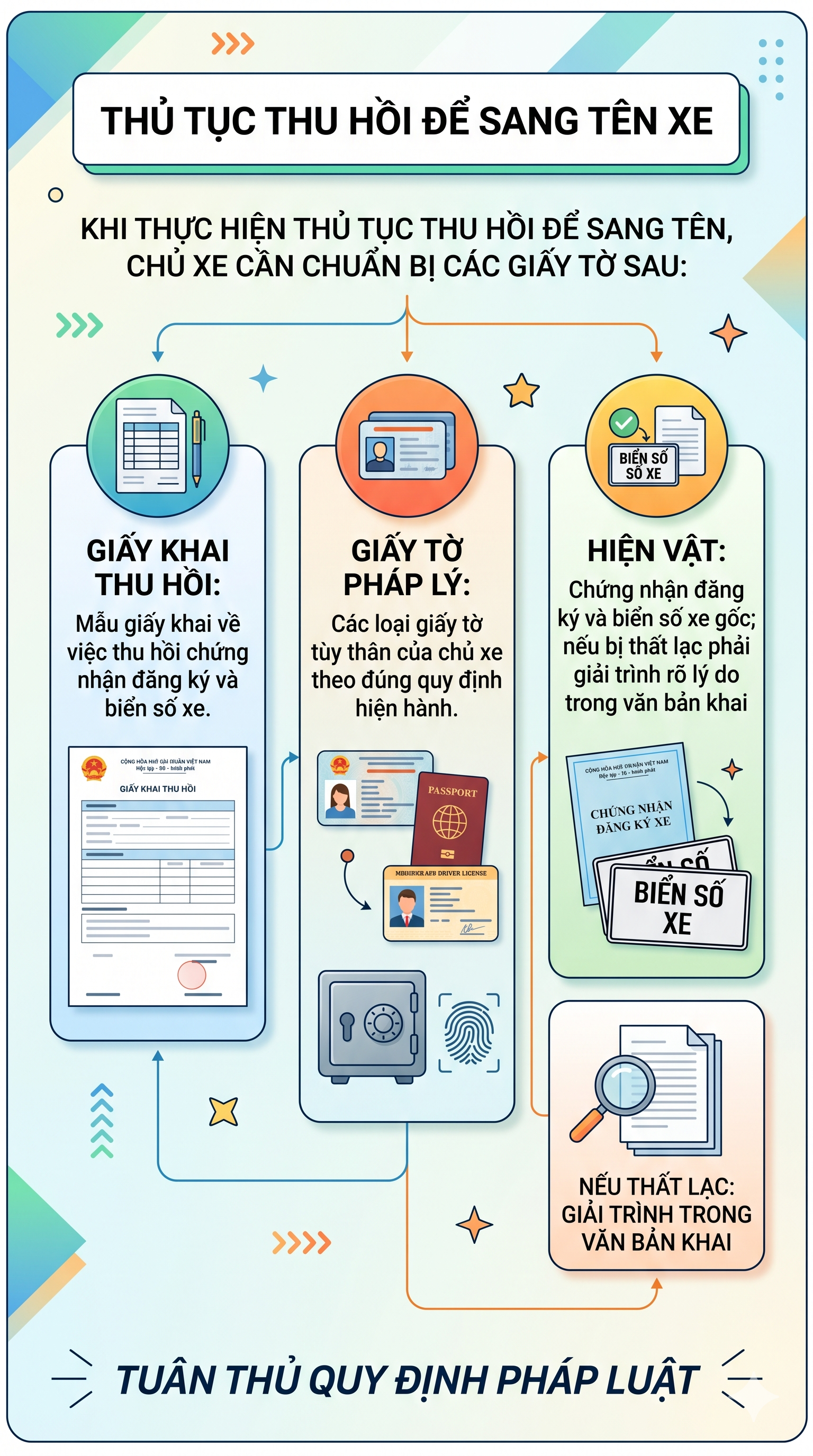 Tất cả người dân sắp sang tên ô tô, xe máy chú ý - Ảnh 1.