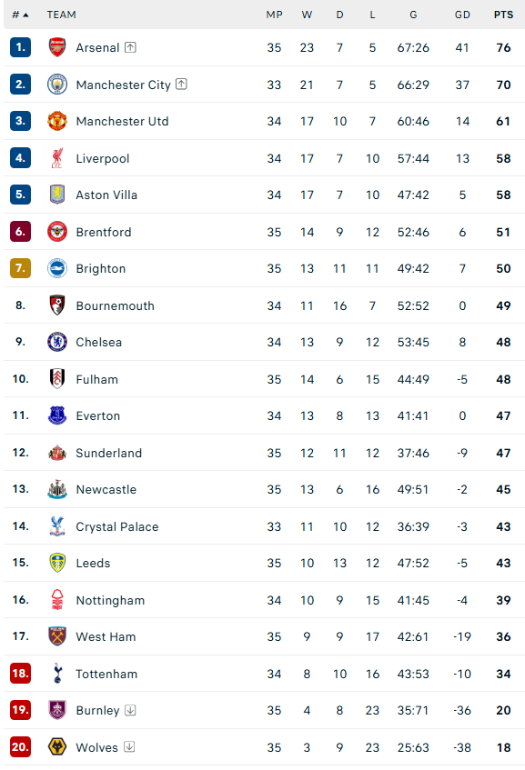 B&ugrave;ng nổ với &ldquo;mưa b&agrave;n thắng&rdquo;, Arsenal tiến bước d&agrave;i trong cuộc đua v&ocirc; địch Ngoại hạng Anh - Ảnh 2.