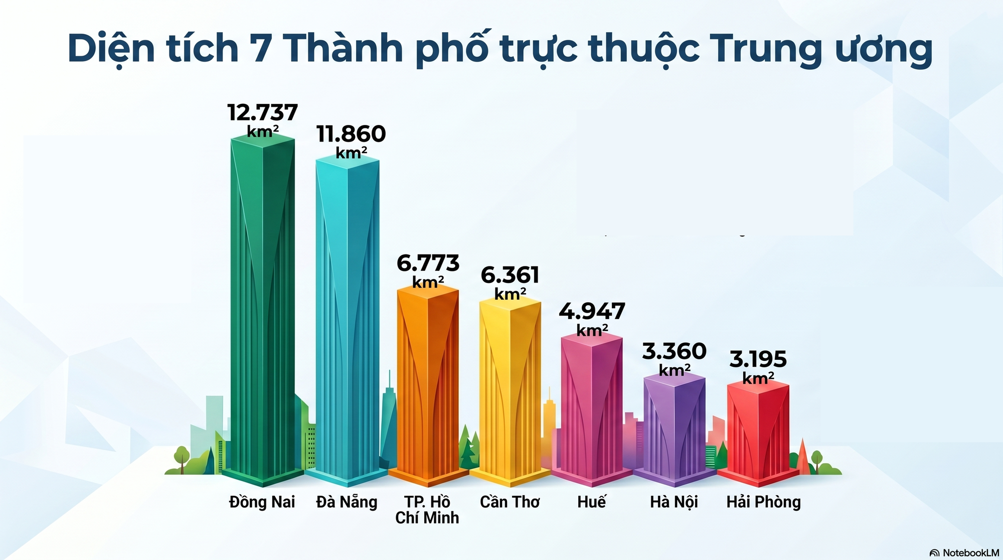 Đ&agrave; Nẵng kh&ocirc;ng c&ograve;n l&agrave; th&agrave;nh phố trực thuộc Trung ương rộng nhất Việt Nam- Ảnh 1.