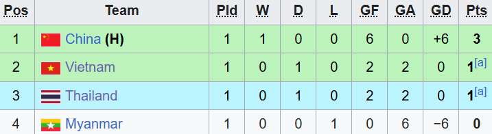 Asian Cup: Tuyển Việt Nam nắm lợi thế trước Th&aacute;i Lan nhờ điều luật đặc biệt - Ảnh 1.