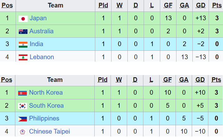Asian Cup: Tuyển Việt Nam nắm lợi thế trước Th&aacute;i Lan nhờ điều luật đặc biệt - Ảnh 3.