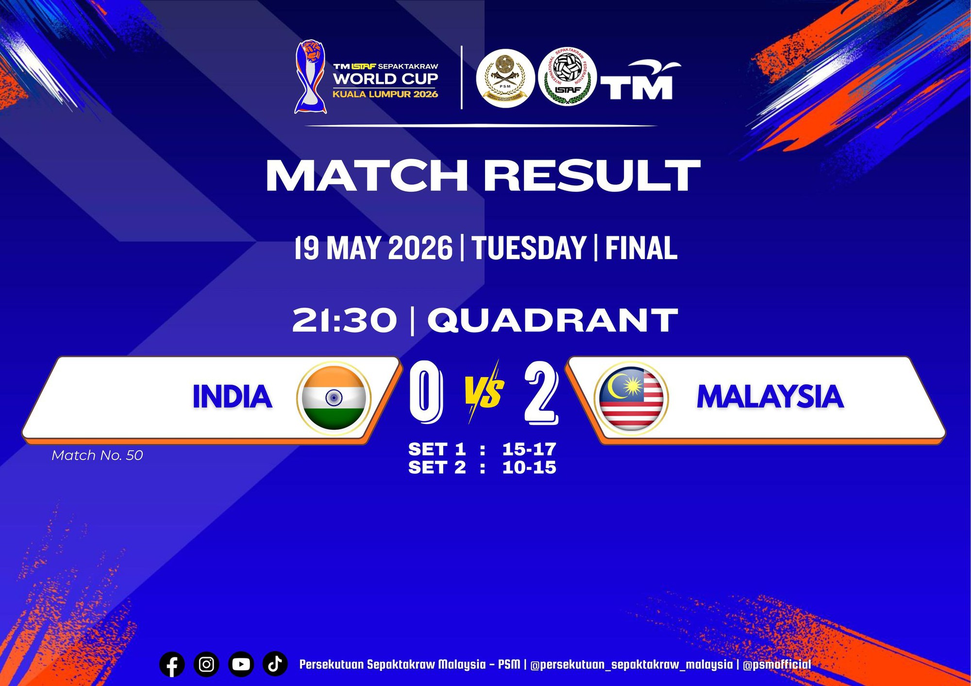 Malaysia v&ocirc; địch World Cup 2026, tuyển Việt Nam gi&agrave;nh danh hiệu an ủi - Ảnh 1.