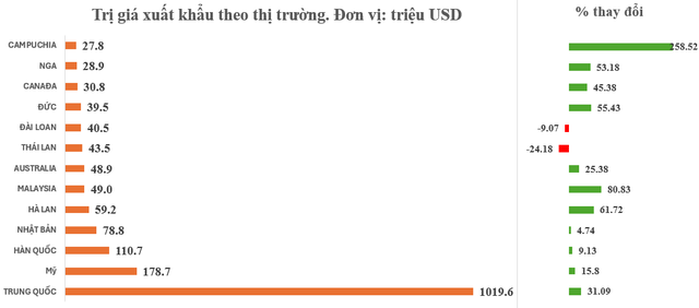 Việt Nam đón tin vui cùng lúc từ Campuchia và Malaysia - Ảnh 2. Việt Nam đón tin vui cùng lúc từ Campuchia và Malaysia - Ảnh 2.