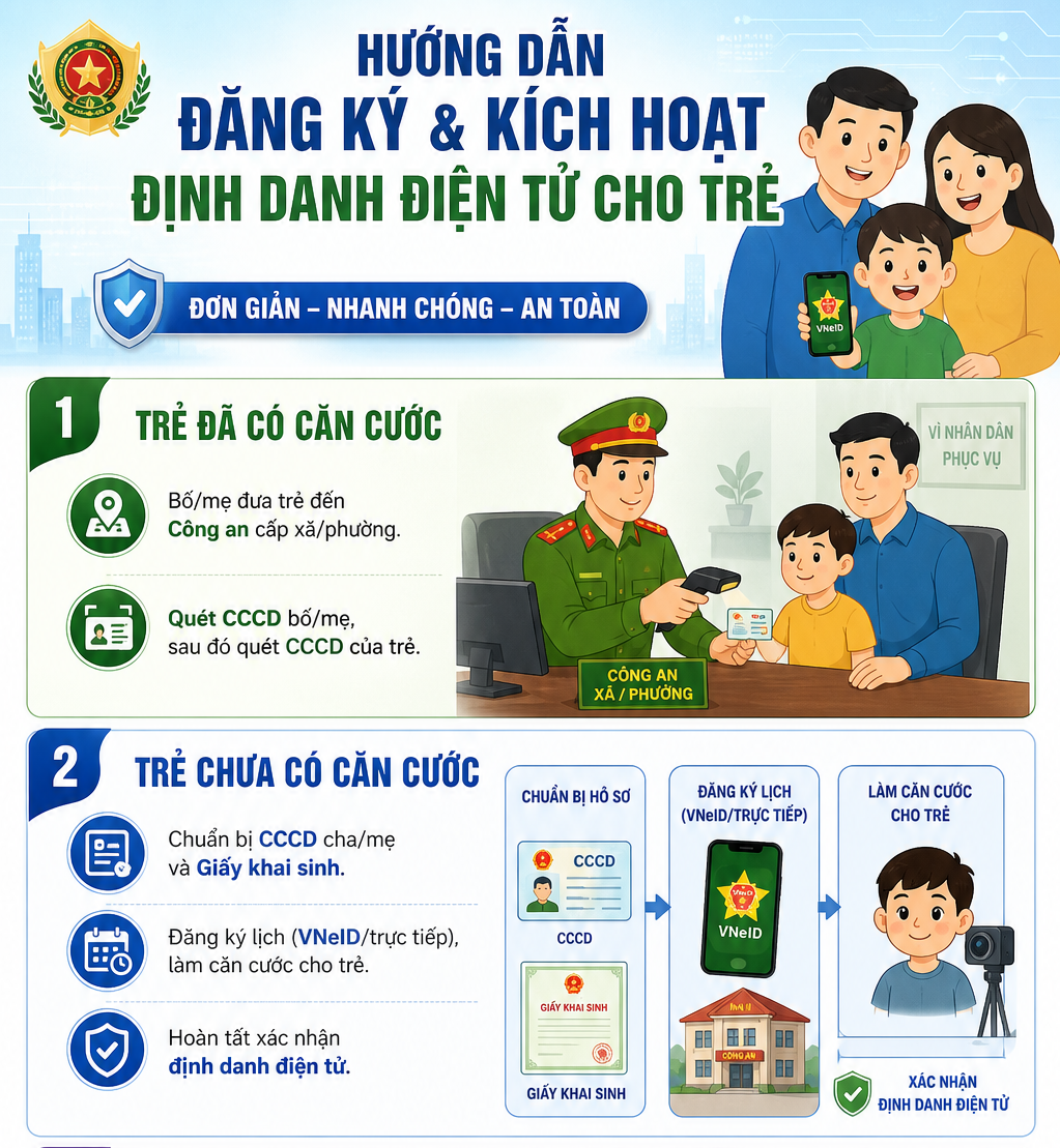Tất cả người dân có con dưới 14 tuổi cần làm điều này càng sớm càng tốt - Ảnh 1.