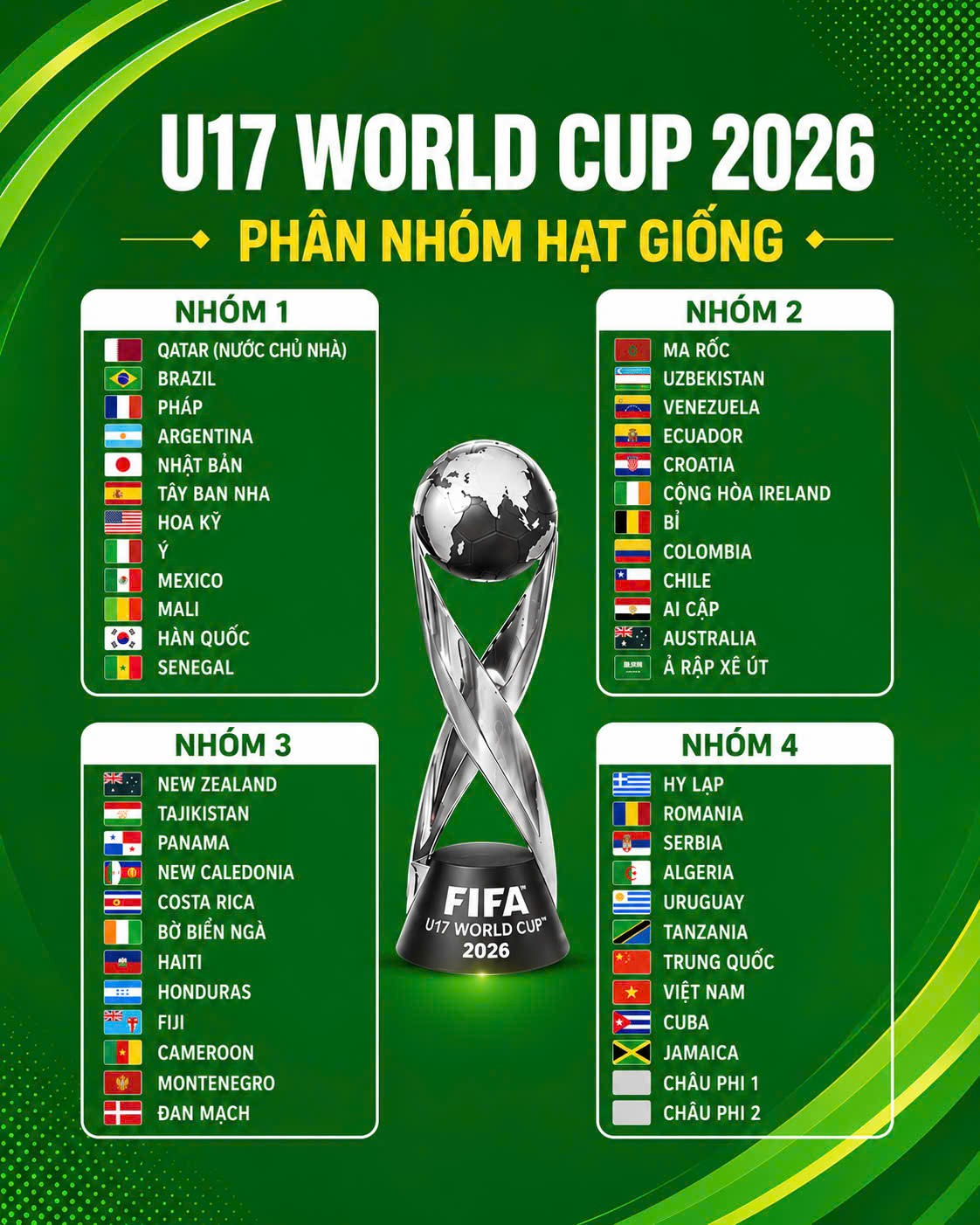TRỰC TIẾP Bốc thăm U17 World Cup 2026: U17 Việt Nam hồi hộp chờ đối thủ lịch sử (21h00) - Ảnh 1.