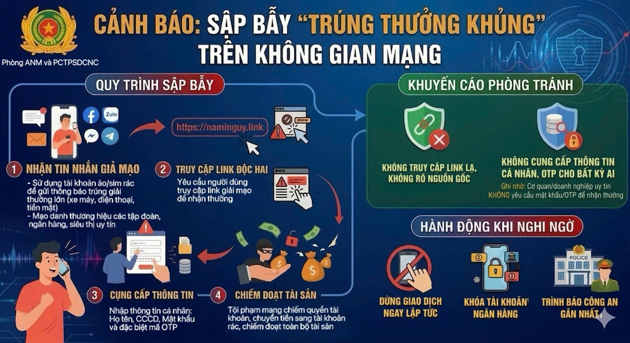 Nhận được tin nhắn có nội dung này trên Zalo, Facebook, người dân cần khóa tài khoản ngay - Ảnh 1.