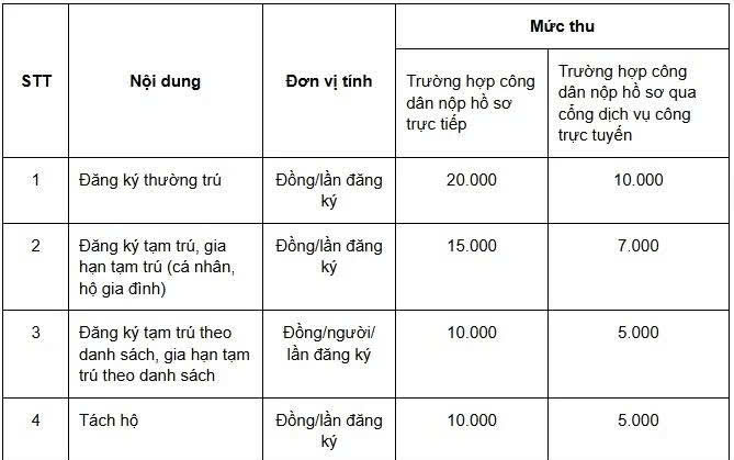 Tin vui cho tất cả người dân đăng ký thường trú, tạm trú đến hết năm 2026 - Ảnh 2.