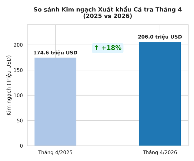 Mỹ b&aacute;o tin vui cho một mặt h&agrave;ng chủ lực của Việt Nam - Ảnh 2.
