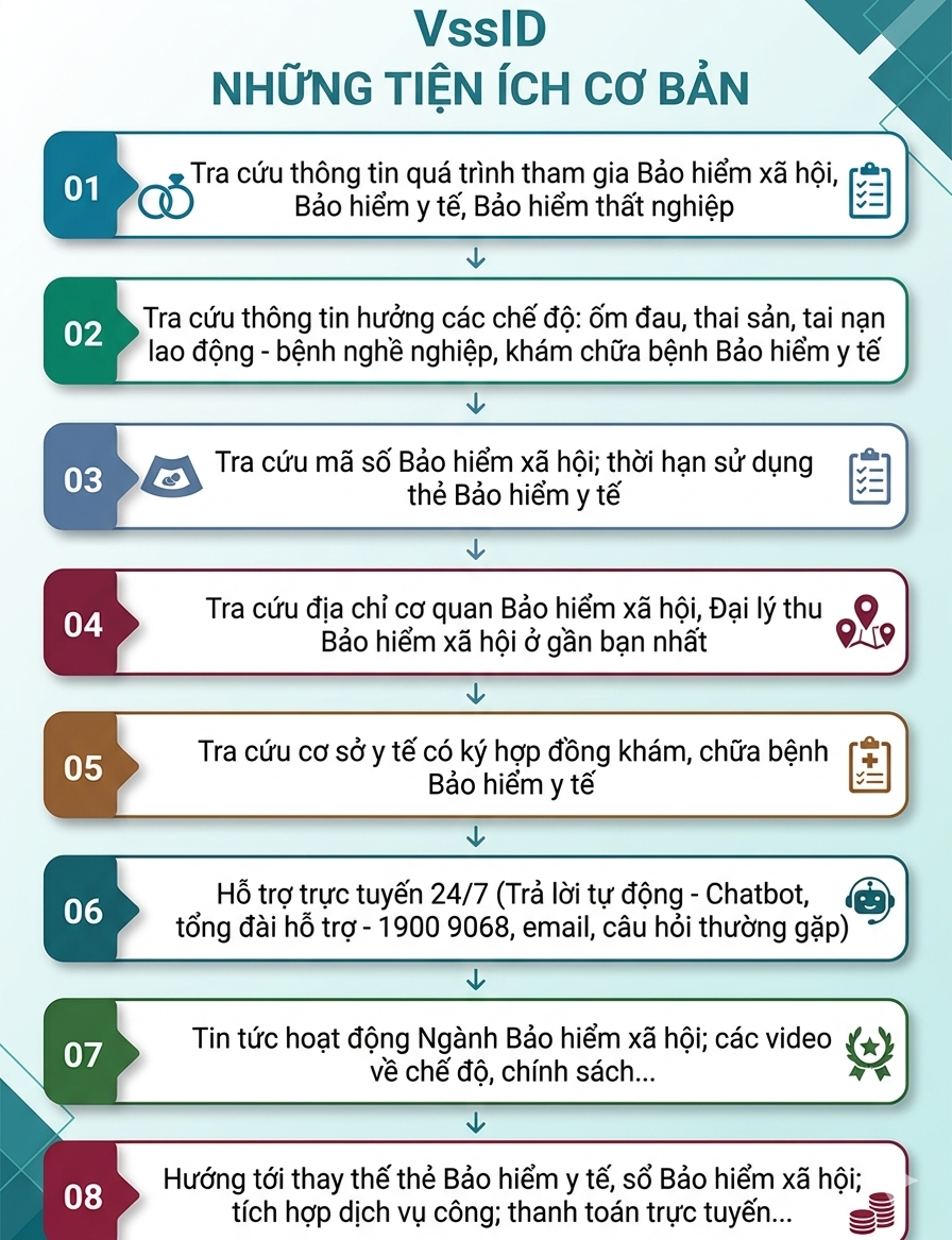 Bảo hiểm xã hội Việt Nam phát thông báo quan trọng tới tất cả người dân trên cả nước - Ảnh 3.