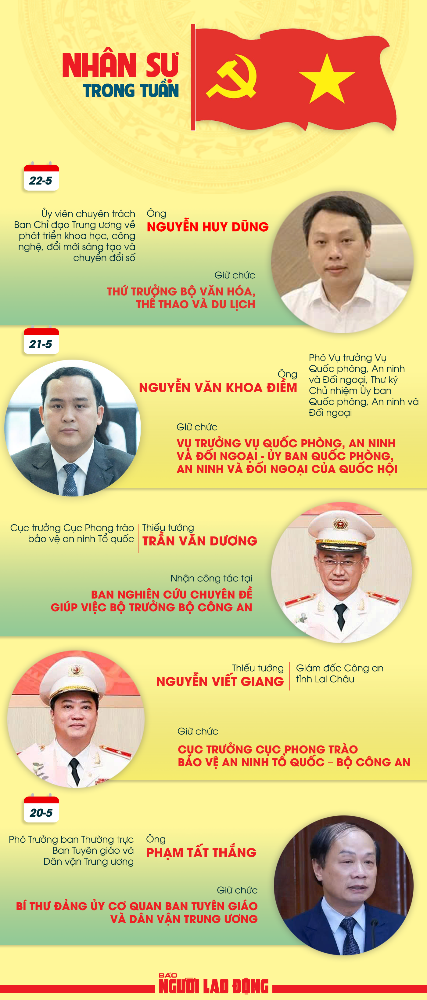 Bộ nhiệm Nh&acirc;n sự mới tại Trung ương trong tuần qua - Ảnh 1.