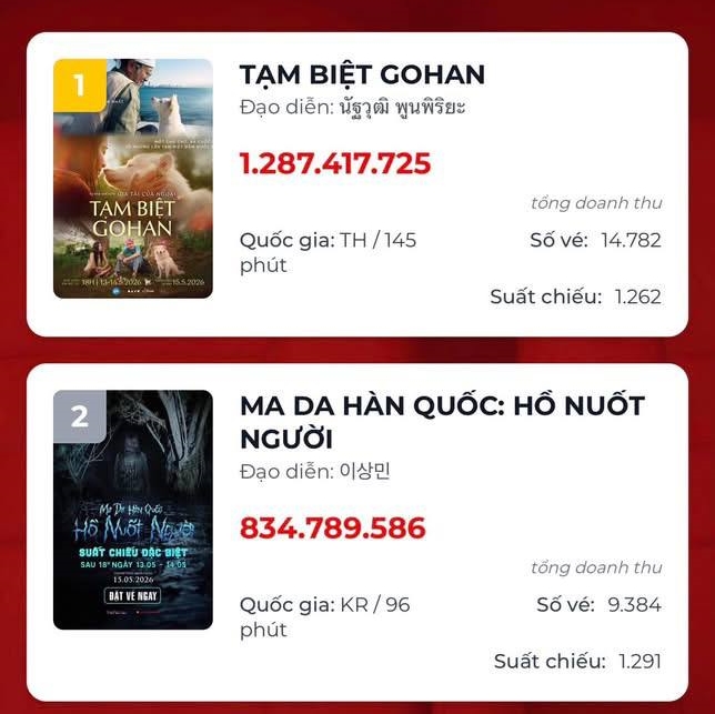 - Ảnh 1.