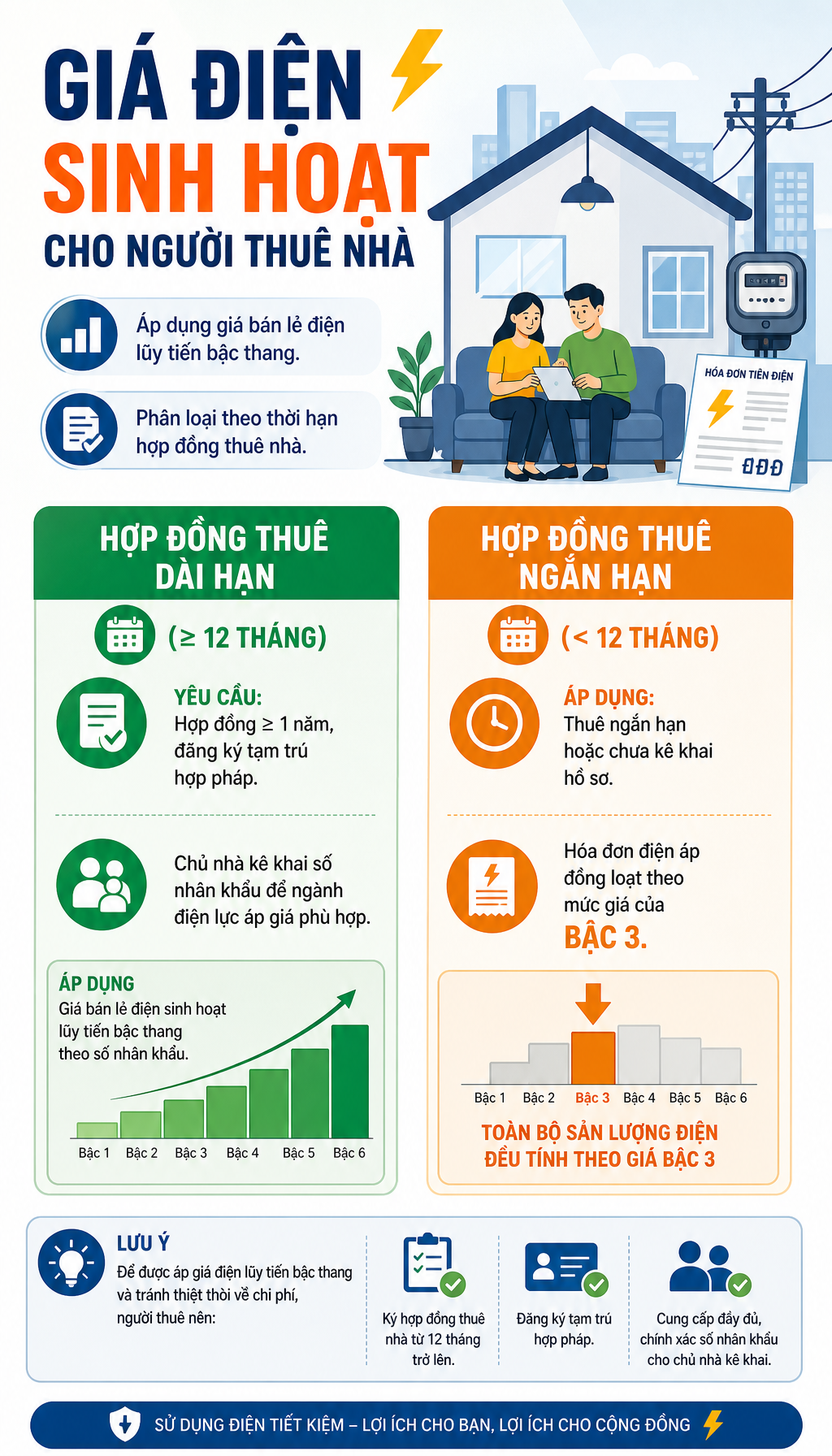Tất cả người d&acirc;n thu&ecirc; v&agrave; cho thu&ecirc; nh&agrave; ch&uacute; quy định phạt tới 30 triệu đồng từ h&ocirc;m nay 25/5 - Ảnh 2.