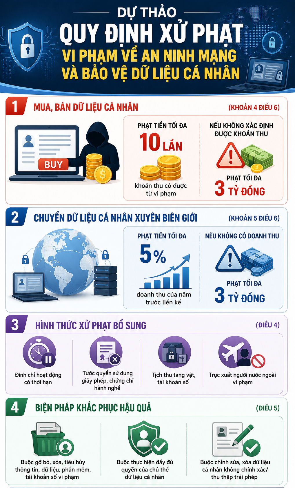 Tất cả người dân chú ý hành vi liên quan dữ liệu cá nhân có thể bị phạt tới 3 tỷ đồng - Ảnh 1.